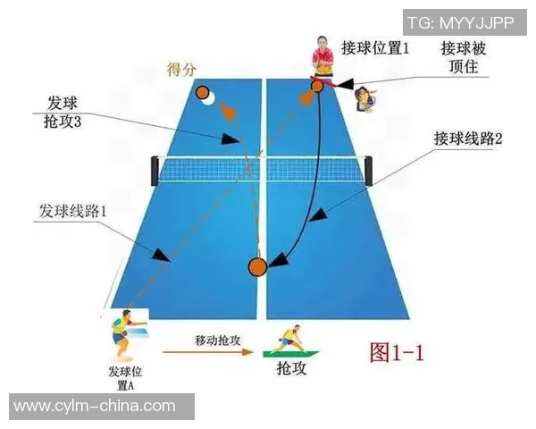 广州乒乓球队战术分析与提升策略探讨之路