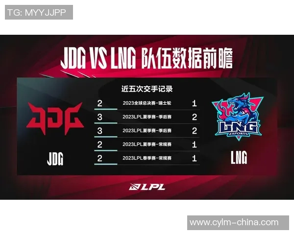 赛后分析：LNG与JDG在比赛中的团队协作与策略探讨