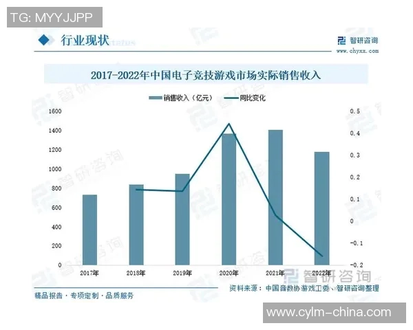新疆石油化工产业与伊朗石油化工的竞争与合作前景分析