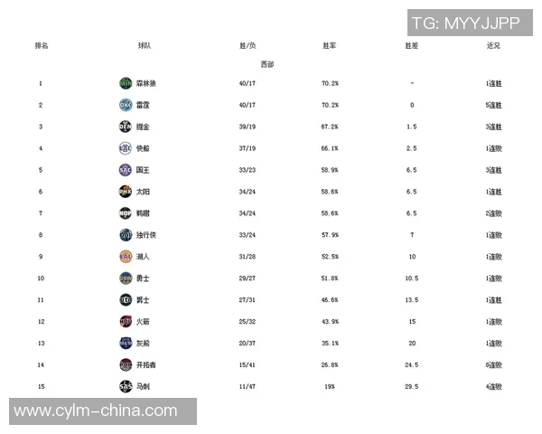 2018年2月7日NBA雷霆队对阵对手精彩赛事回顾与分析 2018年2月7日NBA雷霆队对阵对手精彩赛事回顾与分析