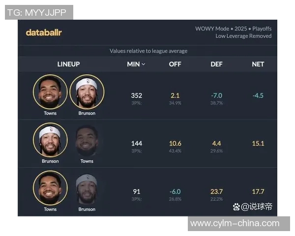 尼克斯黑马之谜布伦森与OG组合为何能创造联盟最高净效率